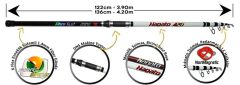 Michigan Nagato 420 - 390cm Surf Olta Kamışı 200gr