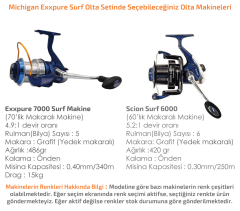 Michigan Full-Surf,Kamış Makine 47 Parça Olta Seti