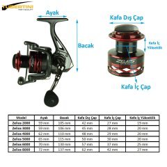 Mulinello Zelios 4000