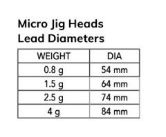 Nomura NM90101504 Micro LRF Jig Head 3'lü Paket İğne:4no 1.5gr